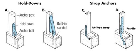 foundation anchor bolts spacing|Foundation anchors play a key role in resisting uplift..